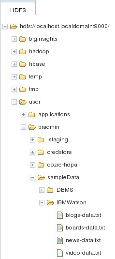 Explorer view of HDFS directory