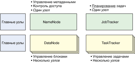 Diagram showing all the elements of a Hadoop cluster