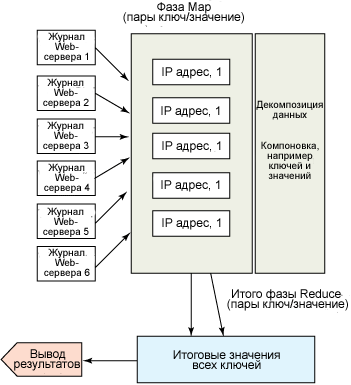  1.  MapReduce    IIS