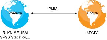   PMML  ,   Predicta,     