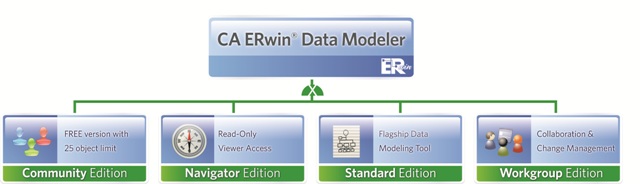 ca erwin data modeler r9.6 crack