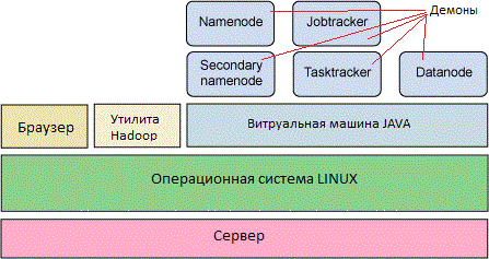 Контрольная работа: Распределенная обработка данных