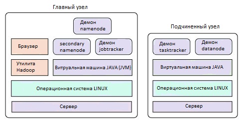  1.  Hadoop     