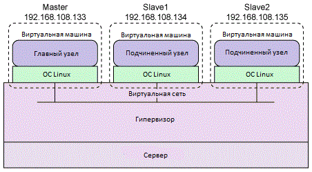  3.   Hadoop   