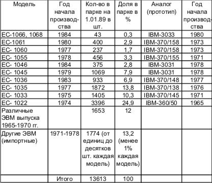 Курсовая работа по теме Характеристика супер-электронной вычислительной машины