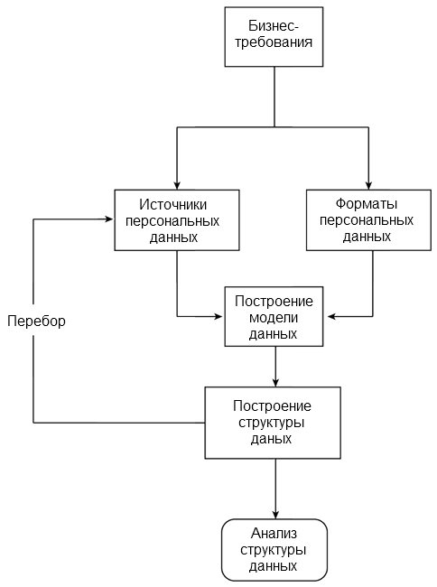 Контрольная работа по теме Анализ данных с помощью технологии Data Mining