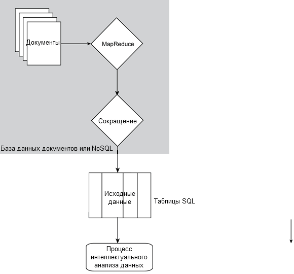 Контрольная работа по теме Анализ данных с помощью технологии Data Mining