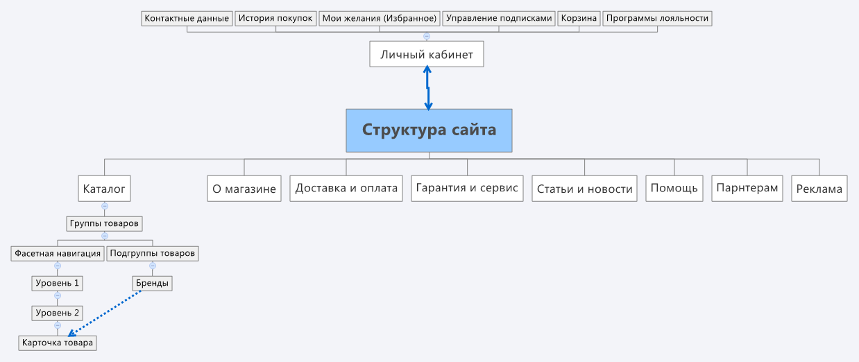 Структура_сайта.png.