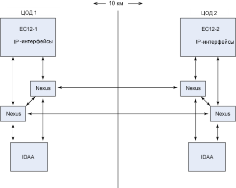  EC12  IBM DB2 Analytics Accelerator     