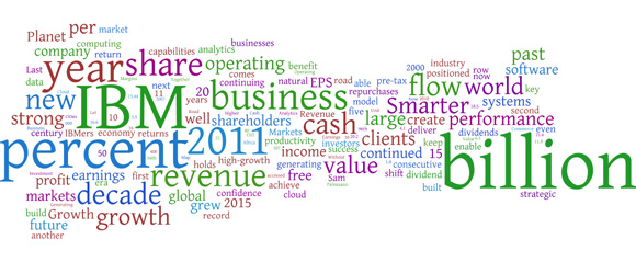 Word cloud generated from the letter from the President and CEO in the IBM 2011 Annual Report, using IBM Many Eyes