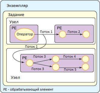   InfoSphere