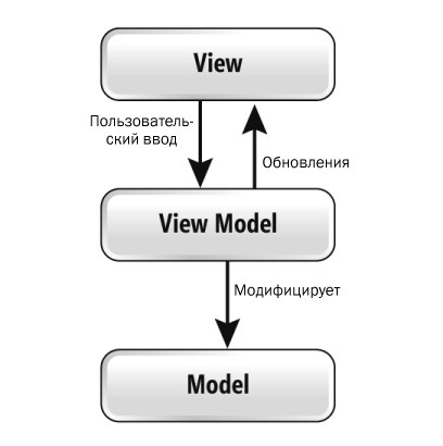 online bmw 7 бензиновые модели