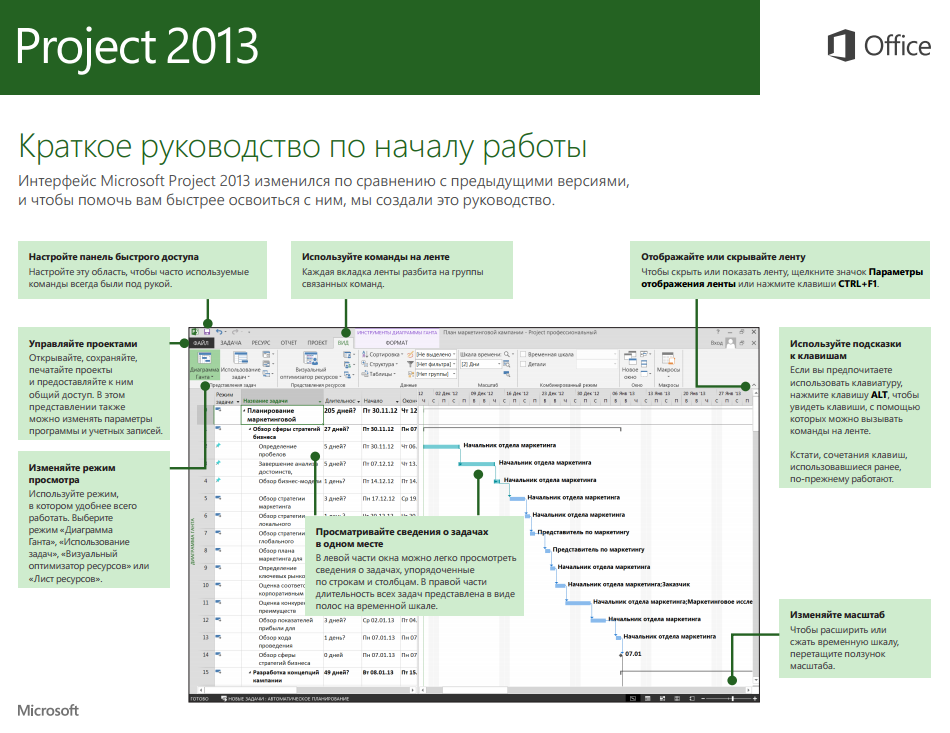 Инструкция по работе в майкрософт проджект