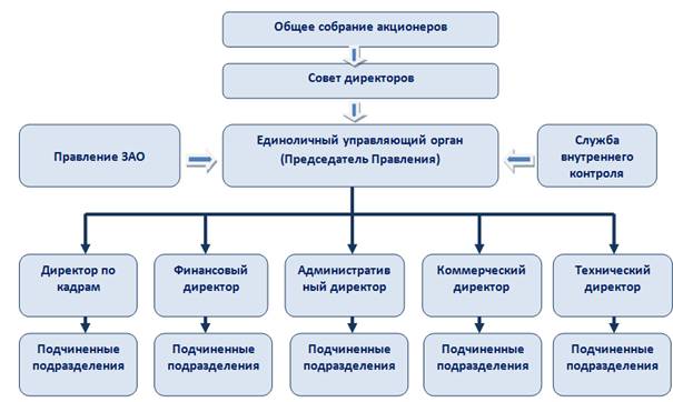 Статья: Критерии эффективности электронного документооборота