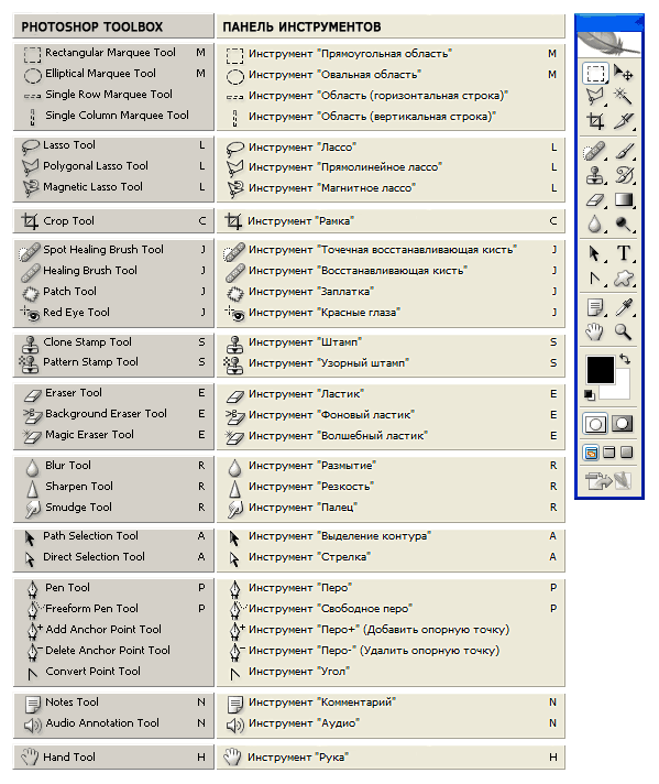 Инструменты в фотошопе