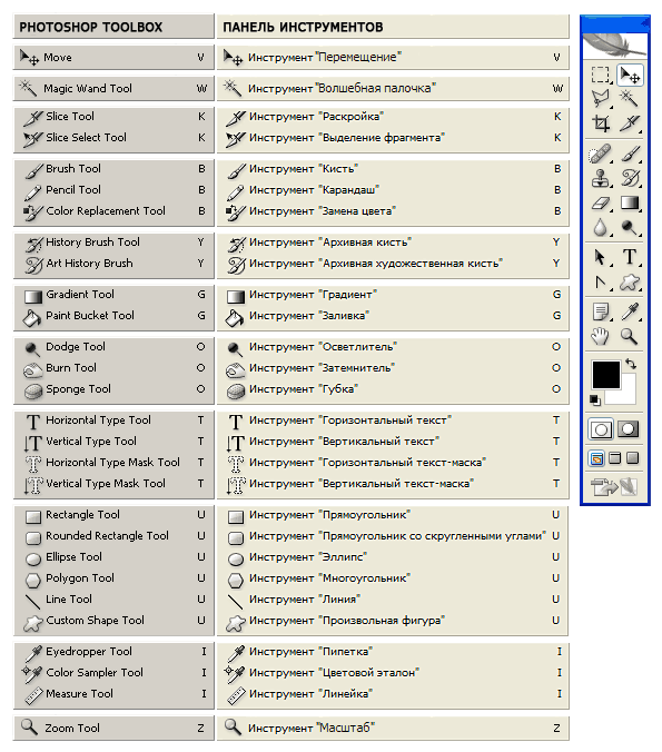 Инструменты в фотошопе