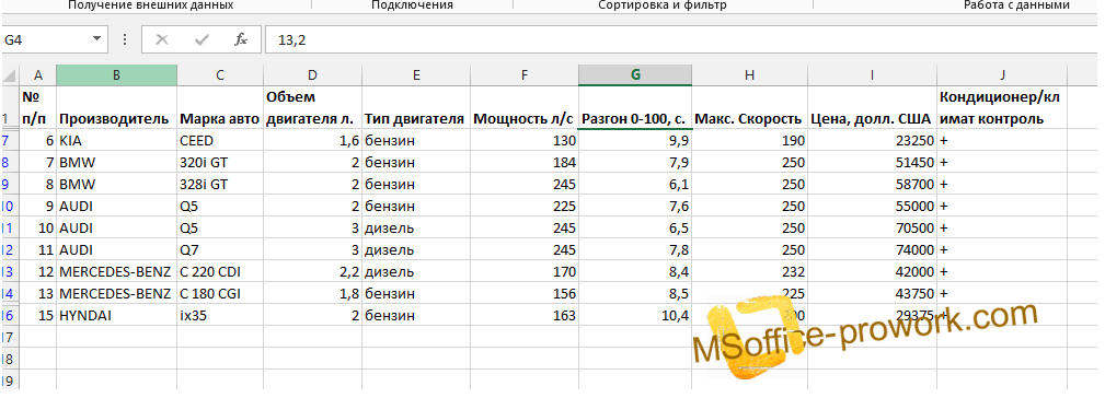 Результат работы расширенного фильтра MS Excel 2