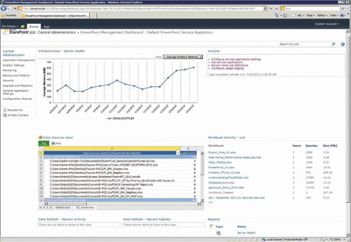    PowerPivot  SharePoint      PowerPivot