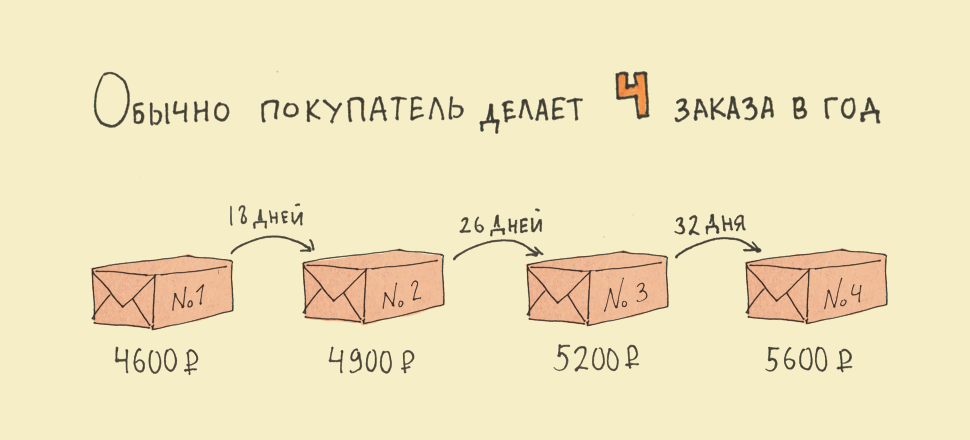 oms_blog_segmentation1