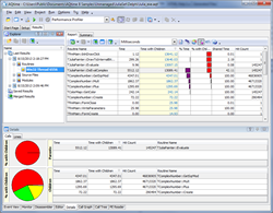 AQtime Performance Profiling Results