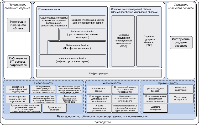 Image shows diagram of the CEDC architectural model