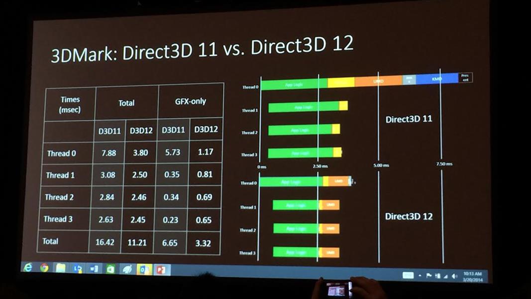     DirectX 11? ,  Microsoft     50%!