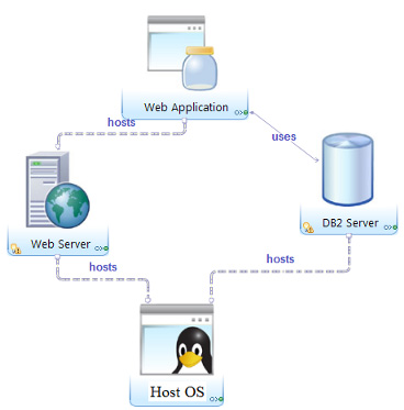 Diagram shows a sample deployment scenario