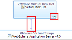 Screen capture shows that the VMWare Virtual Disk Def template falls under the Virtualization drawer of the Palette