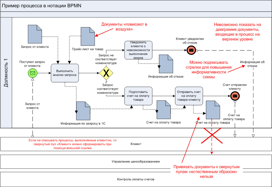 . 1.     bpmn.