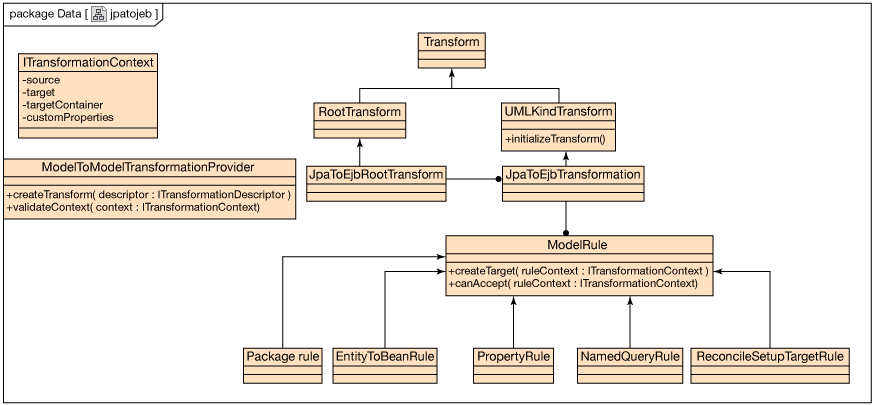  2.   - JPA  EJB 3.0