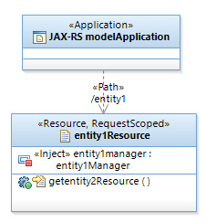  23.    Root Resource      Application