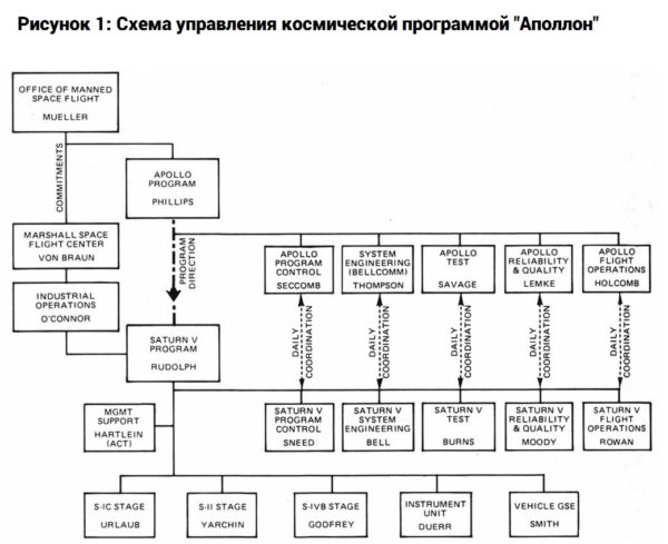 Контрольная работа по теме Методы управления инвестиционными проектами