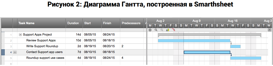 -7   : Agile, Scrum, Kanban, PRINCE2  