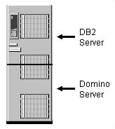 . 2.1.  :  Domino   DB2    