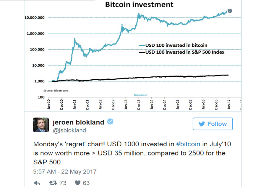Bitcoin Tweet 2