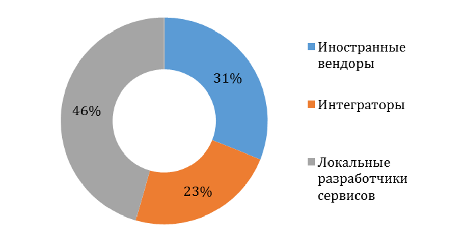      2016 TAdviser