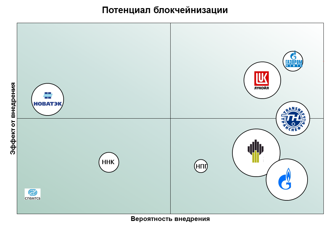 blockchain02