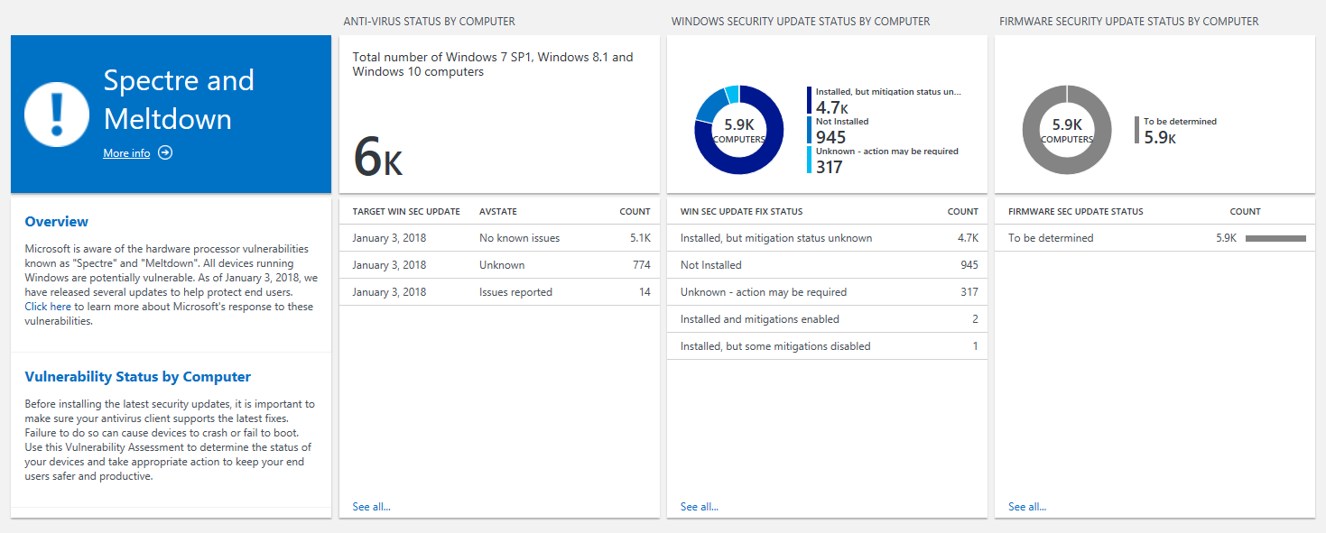 Windows Analytics     Meltdown  Spectre