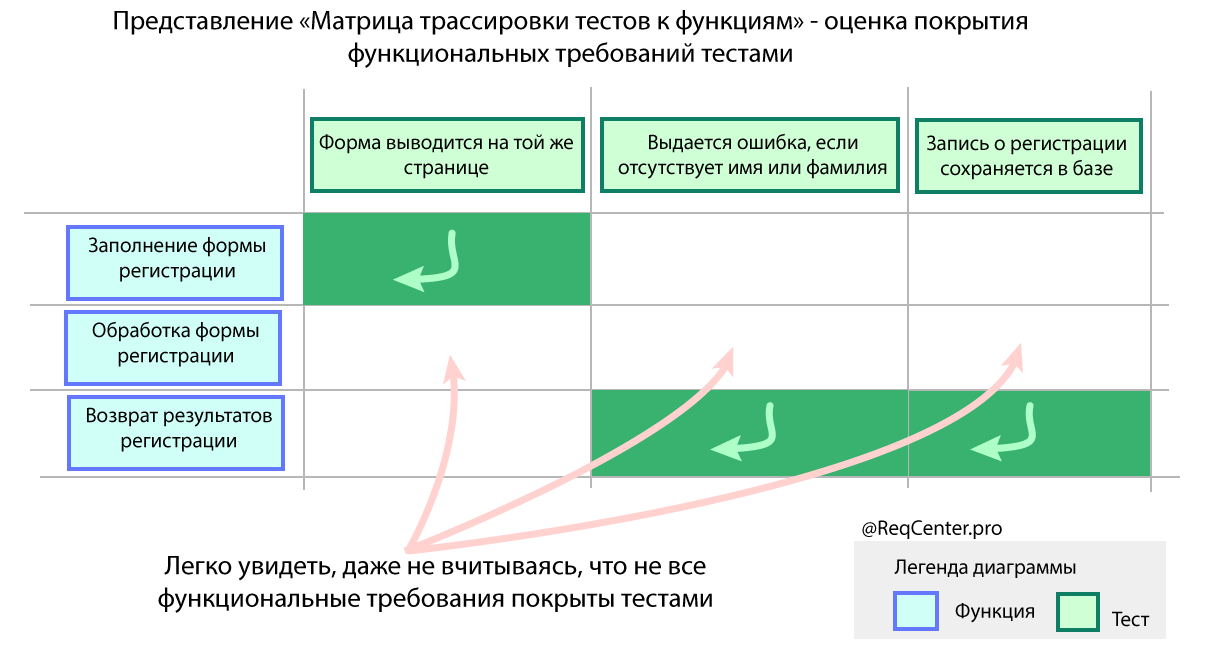 НОУ ИНТУИТ Архитектура предприятия. Лекция 1: Бизнес и информационные технологии