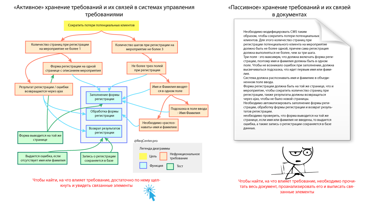 requirements_traceability_vs_document