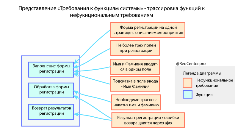 requirements_view