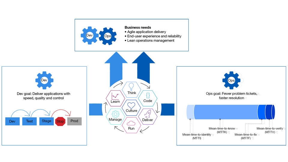 IBM UrbanCode Deploy