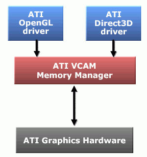   VCAM