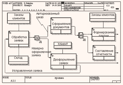 Bpwin   -  4