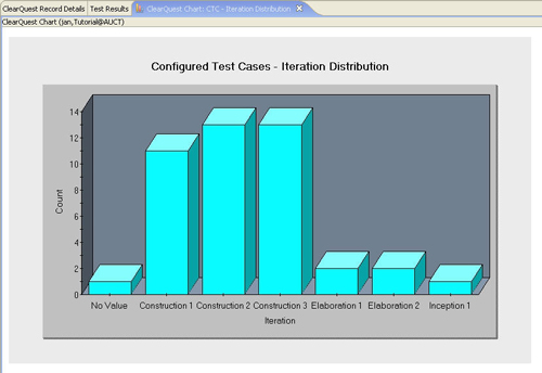 Данная диаграмма дает графическое представление всех сконфигурированных наборов тестовых данных, которые помечены номером итерации. Этот отчет можно использовать, чтобы увидеть на каком этапе выполняется большинство тестов