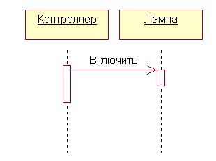 Доклад по теме Новый способ выполнения работы - телерабочий