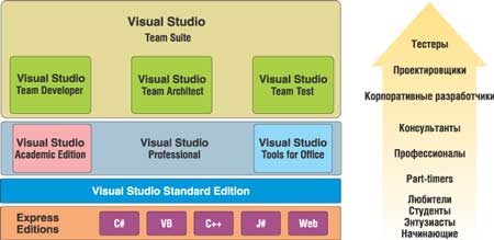 Статья: ASP.NET Atlas AJAX в исполнении Microsoft