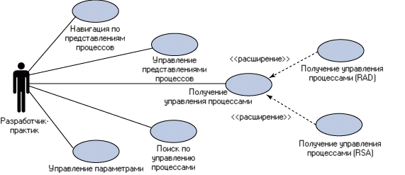  1.   Process Advisor