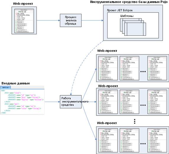  5. ,   Transformation Authoring   