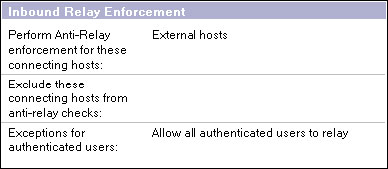 SMTP Inbound Relay Enforcement